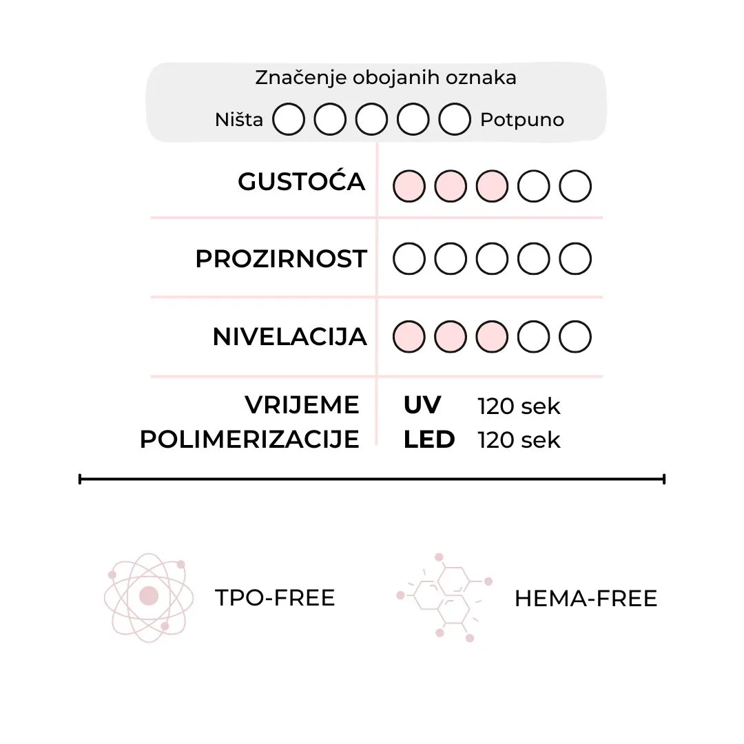Lolly - cover builder gel - Slika 3
