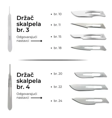 Oštrica skalpela br. 18 - 10 kom – prikaz 2