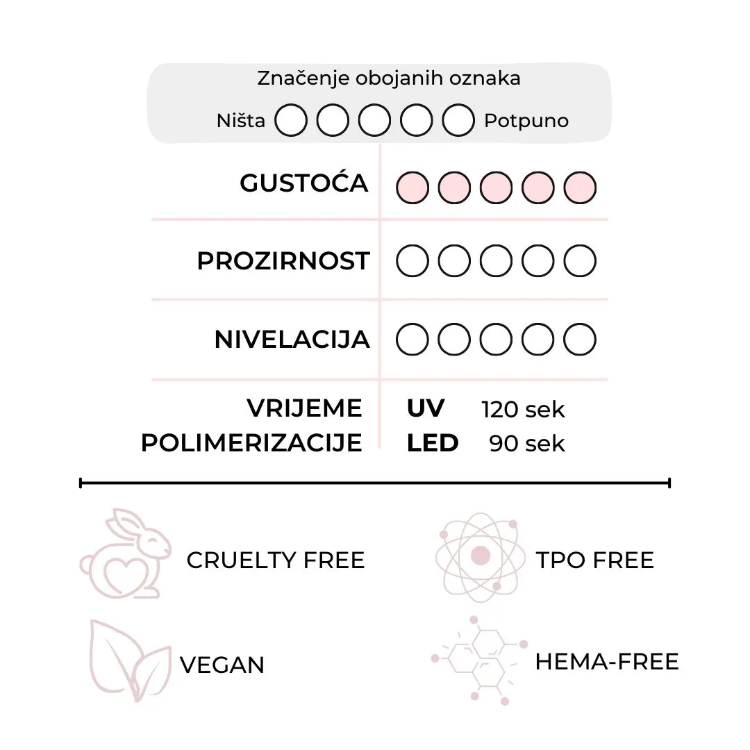 Jelly Pink builder gel - Slika 3