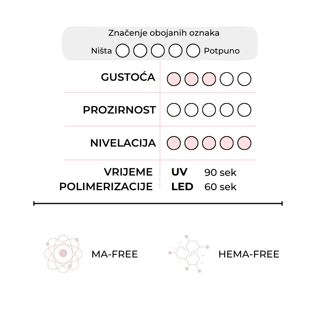 Mocha Toffee - builder gel - Slika 3